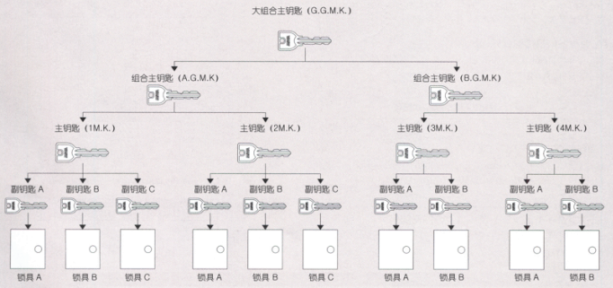 鑰匙管理系統